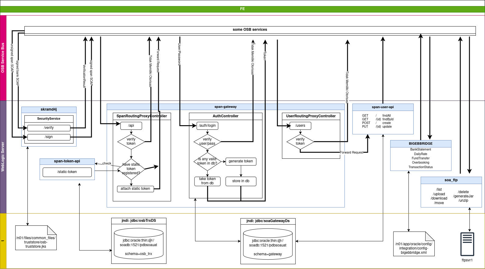 LLD https://drive.google.com/file/d/1f5cD50FPyEsGLyQkgrI036Uenr9uPxdt/view?usp=drivesdk